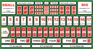 Is Sic Bo Rigged – 5 Ways to ensure Safe & Secure Game Online